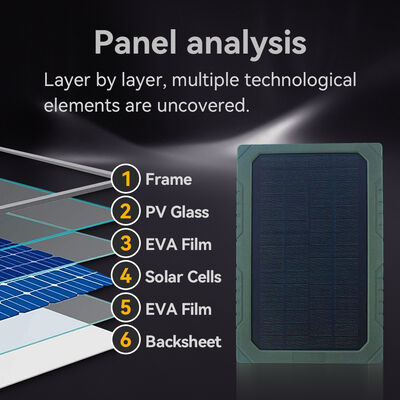 डीसी धातु 4.0 1.7mm सौर पैनल 5MP HD रंग CMOS छवि सेंसर के साथ नवीकरणीय ऊर्जा प्रणालियों को अनुकूलित करने और उत्पादन को अधिकतम करने के लिए डिज़ाइन किया गया